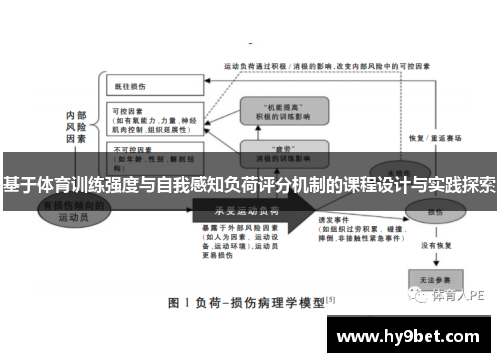 基于体育训练强度与自我感知负荷评分机制的课程设计与实践探索