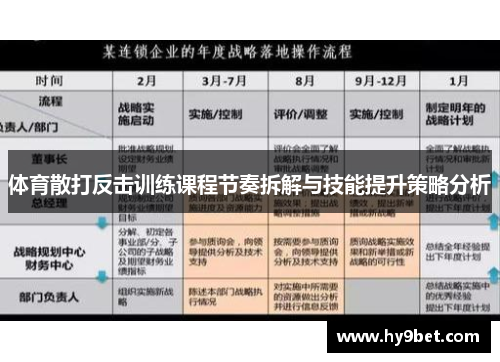 体育散打反击训练课程节奏拆解与技能提升策略分析