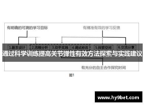 通过科学训练提高关节弹性有效方法探索与实践建议
