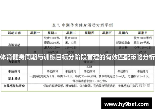 体育健身周期与训练目标分阶段管理的有效匹配策略分析