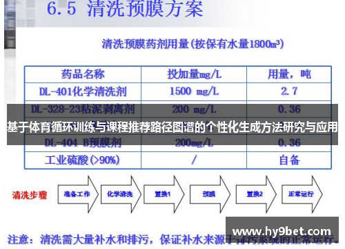 基于体育循环训练与课程推荐路径图谱的个性化生成方法研究与应用